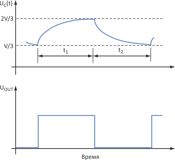 Третий резистор не влияет на нормальный цикла заряда-разряда схемы.