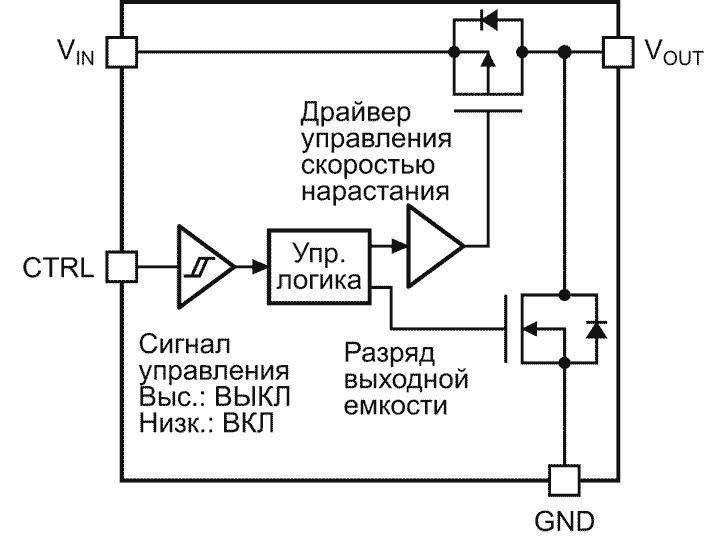 Блок схема коммутатора TCK128BG