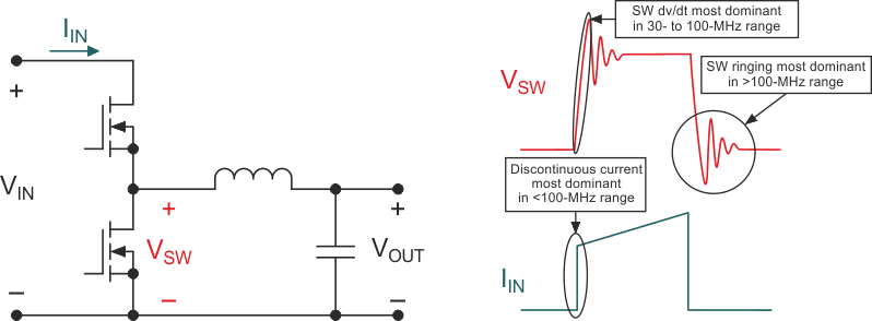 This schematic shows the EMI sources in an SMPS. (Image from Reference 8).