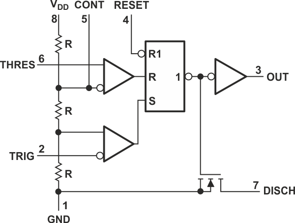 Functional Block Diagram.