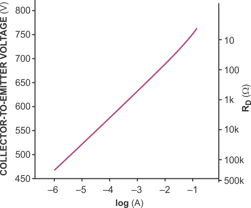 A VI characteristic shows the corresponding differential-resistance graph for a short-circuited BC337-16 transistor. (Note: The -16 denotes a sorted hFE range of 100 < hFE < 250.)