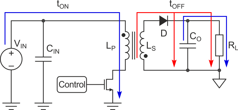 Current Diagram of a Flyback Converter.