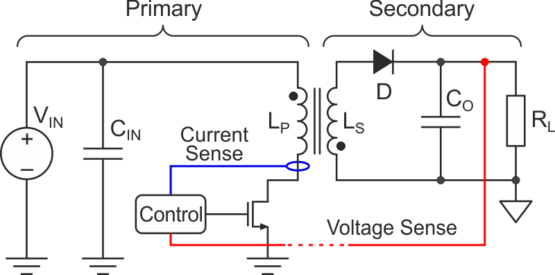 Peak Current Control Mode Schematic.