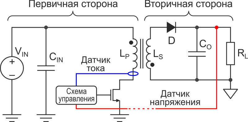 Обратноходовой преобразователь с управлением то току.