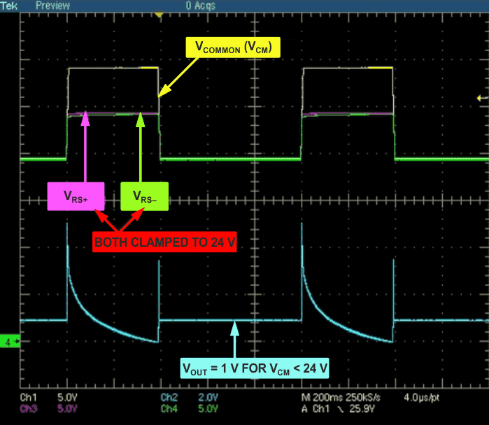 Without diode D1, the amplifier's output exhibits transient excursions caused by the changing differential sense voltage.