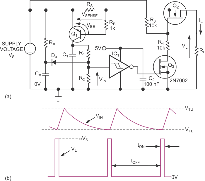 Adding a few components turns the current-limiting circuit into a pulser that reduces heat in the pass transistor, Q2 (a). The circuit's waveforms show the relationship between the input voltage and the load voltage (b).