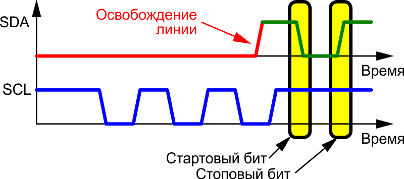 Принцип вывода микросхемы DS1307 из зависшего состояния.