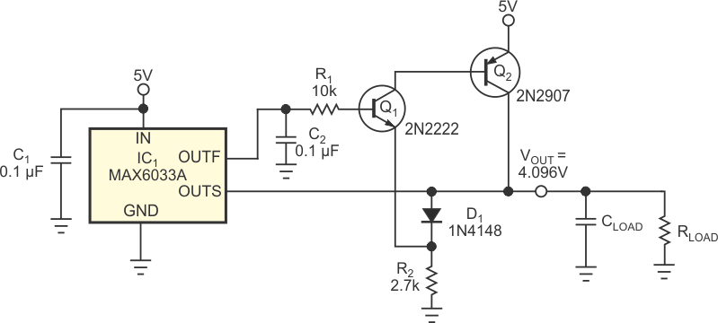 Add a two-transistor output buffer to a 4.096 V, 15-mA reference IC to boost its output current to 80 mA or higher.