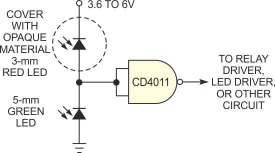 An LED's resistance changes with ambient light, which changes a voltage that drives a logic gate.