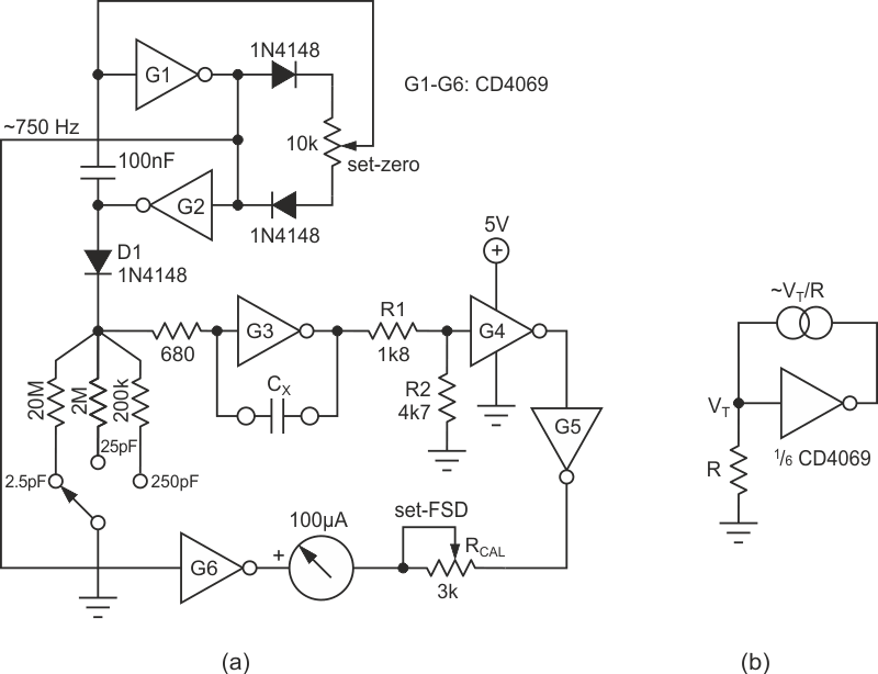 2.5 pF-250 pF FSD capacitance meter using all six inverter gates of a CD4069 (a). A single-gate constant current source (b).