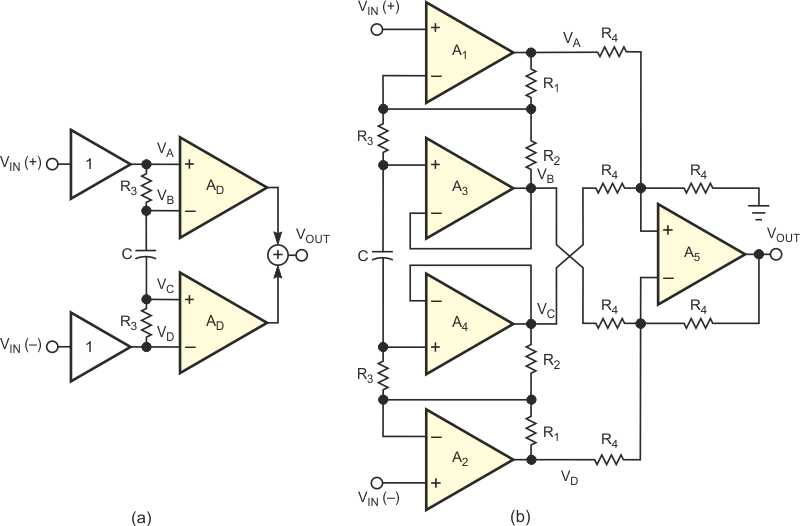 Capacitor C ac-decouples the simplified amplifier circuit (a); the detailed circuit (b) uses gain stages and an adder-subtracter stage.