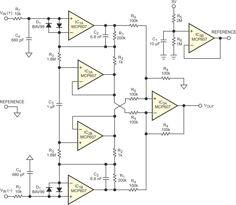 This high-CMRR instrumentation amplifier operates from extremely low supply voltages.