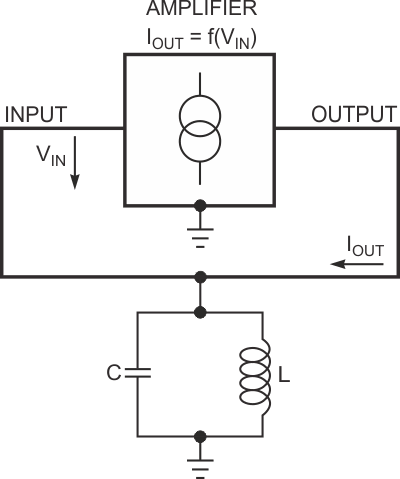 A parallel LC circuit and an amplifying voltage-to-current converter form a basic oscillator.