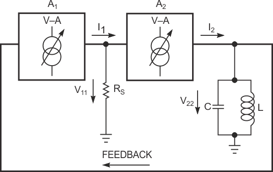 Adding a second voltage-to-current converter isolates the tuned circuit.