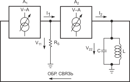 Добавление второго преобразователя напряжение-ток изолирует резонансный контур.
