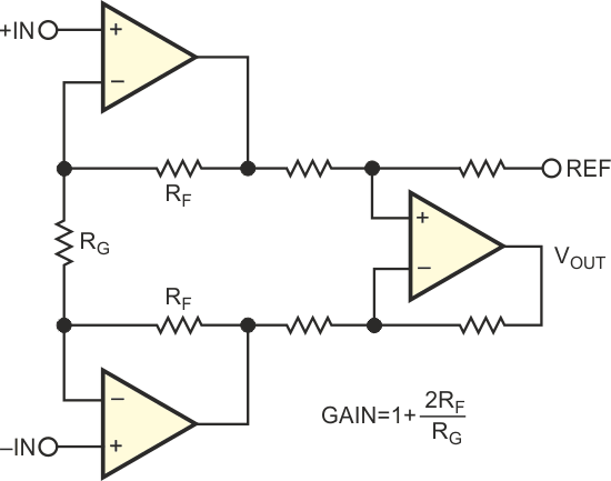 The classic three-op-amp instrumentation amplifier does not provide differential outputs.