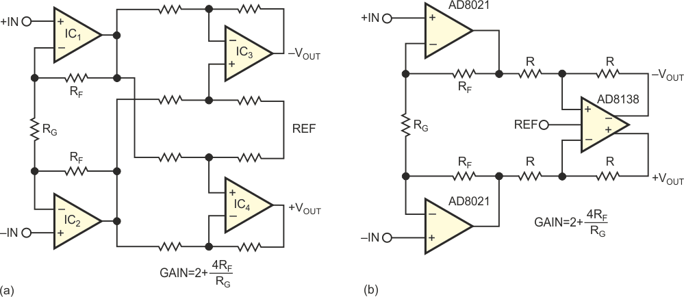 The four-op-amp instrumentation amplifier (a) provides differential outputs but requires many matched resistors. A differential-output op amp (b) reduces the IC count in Figure 2a to three.