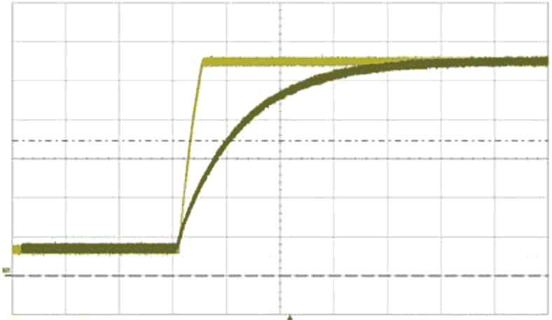 Темно-зеленая кривая показывает, что схема на Рисунке 2 обеспечивает ожидаемый 1-секундный интервал времени медленного запуска, а светло-зеленая кривая иллюстрирует слишком короткое время запуска схемы на Рисунке 1.