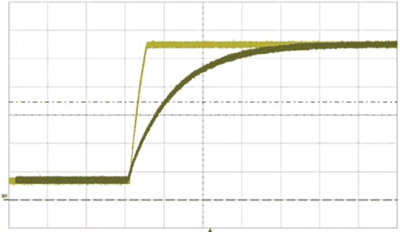 he dark-green trace shows that the circuit of Figure 2 produces the expected 1-second slow-start time interval, and the light-green trace illustrates Figure 1's too-brief start-up time. (The 1t measurement equals 1 second.)