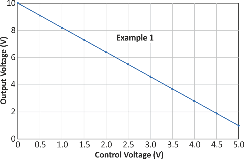 This graph shows the test results for example 1, where R1 = 27 kΩ; R2 = 5.1 kΩ; R3 = 15 kΩ; and VIN = 12.0 V.