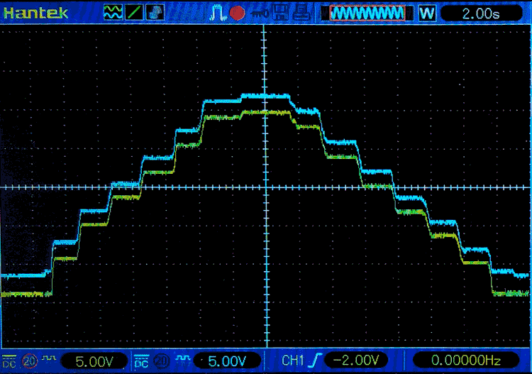 Осциллограмма синхронного изменения выходных напряжений импульсного и линейного стабилизаторов. Ток нагрузки в точке максимума 1.45 А.