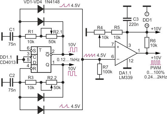 A variant of a square wave oscillator with independent frequency and pulse width adjustments.