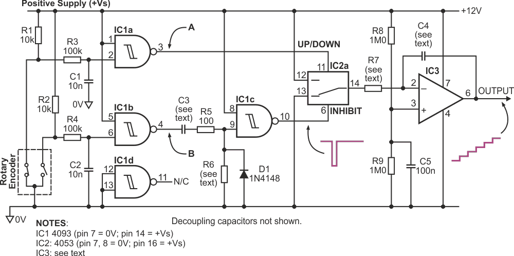 The rotary encoder controls a staircase waveform with precisely defined steps.