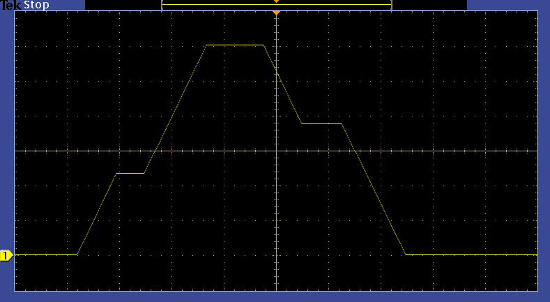 Output waveform created by CW and CCW encoder rotation (4s/div., 2V/div.).