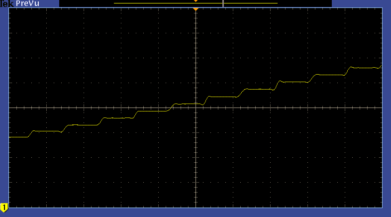 Expanded view of output waveform shows individual increments.