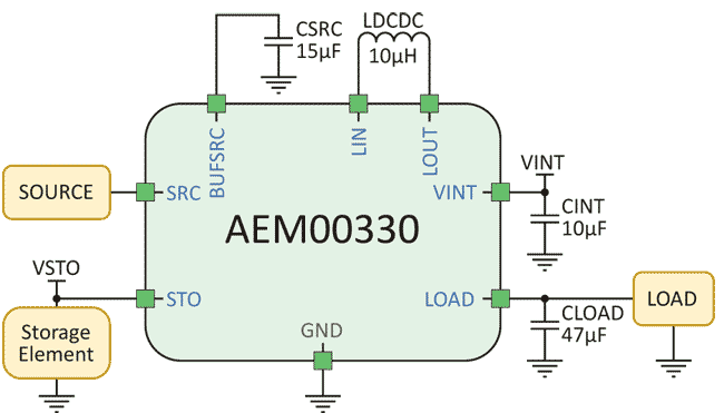 Only four external components are required for AEM00330