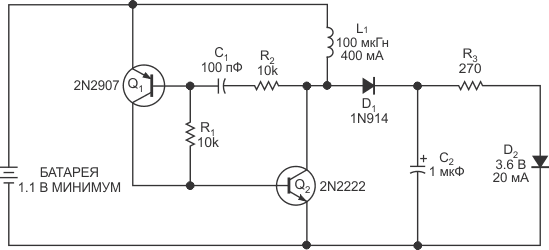 В этой схеме транзисторы Q1 и Q2 образуют мультивибратор, который переключается с частотой 60 кГц, обеспечивая ток для питания выходного светодиода при напряжении батареи до 1 В.