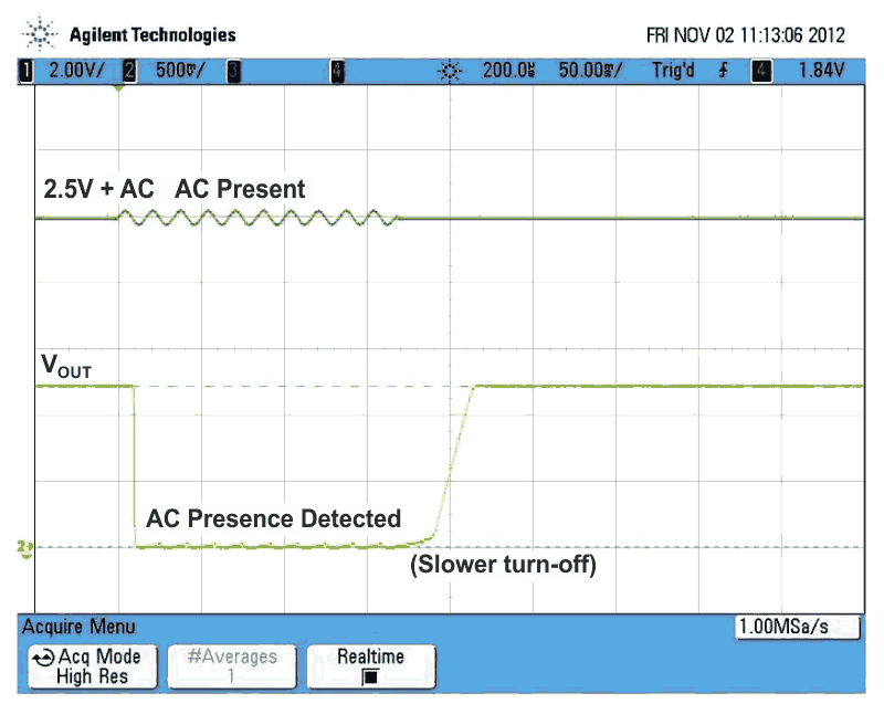 Lab tests of the circuit in Figure 2 show that it detected the ac signal on the 2.5-V dc and rectified it to a 5-V digital output, VOUT. Note the slower turn-off compared to the turn-on.