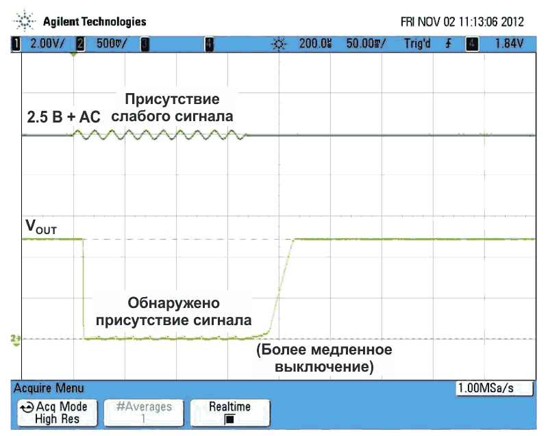 Лабораторные испытания схемы на Рисунке 2 показывают, что она обнаруживает сигнал переменного тока, смещенный на 2.5 В. Обратите внимание на более медленное выключение по сравнению с включением.