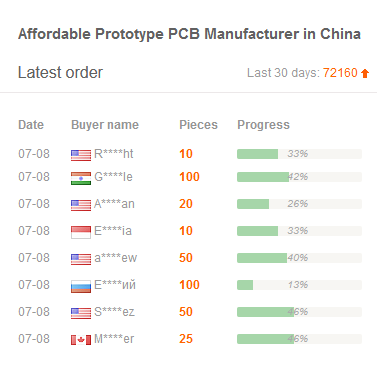 PCBWay - more than PCB manufacturing