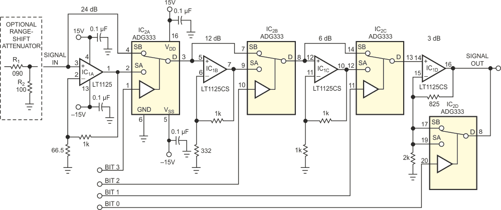 This VGA offers ultralow noise, a wide dynamic range, and high bandwidth.