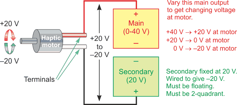 This anti-series setup can achieve +20 to -20 V at the terminals of the motor.