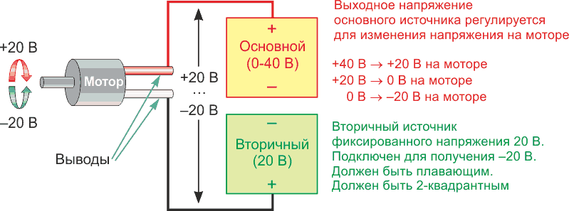 Эта встречно-последовательная конфигурация позволяет получать на клеммах двигателя напряжения от +20 до -20 В.