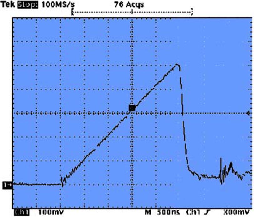 Adding a simple constant-current-source, gate-driven ramp generator for slope compensation improves the stability and accuracy of a switch-mode power supply.