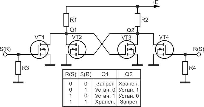 RS-триггер на транзисторах и таблица его состояний.