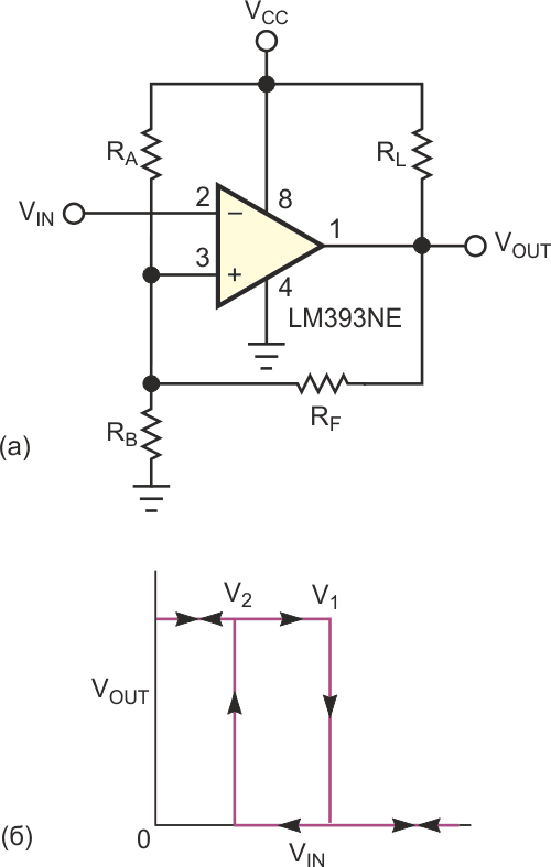 Три резистора определяют напряжения срабатывания инвертирующего компаратора (а) с гистерезисом (б), но напряжения срабатывания зависят друг от друга.