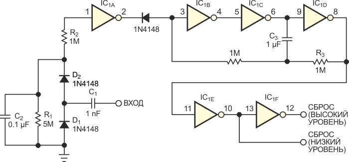 Зарядовый насос, состоящий из D1, D2, C1 и C2, запрещает работу генератора на трех логических элементах до тех пор, пока входной сигнал остается активным. После 40 мс отсутствия активности генератор начинает работать и выдает сигнал сброса.