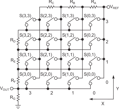 A two-wire resistive voltage-divider interface encodes a four-row-by-four-column keypad.