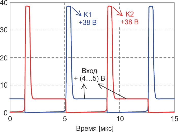 Высоковольтные импульсы (+38 В) на коллекторах транзисторов VT1 и VT2.