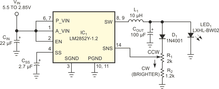 This circuit drives a high-current, white LED at 93% efficiency over input voltage and temperature. Potentiometer R1 controls current through LED1 and allows brightness adjustment. Diode D1 provides temperature compensation for LED1's forward-voltage drop.