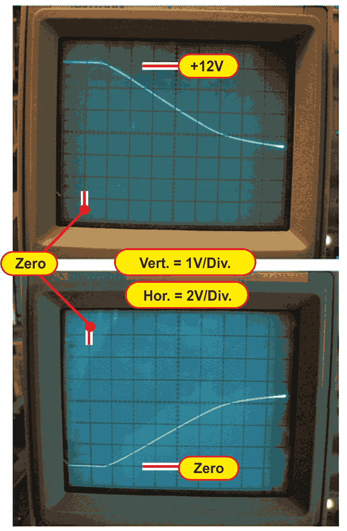 Opto-coupler transfer function test results.