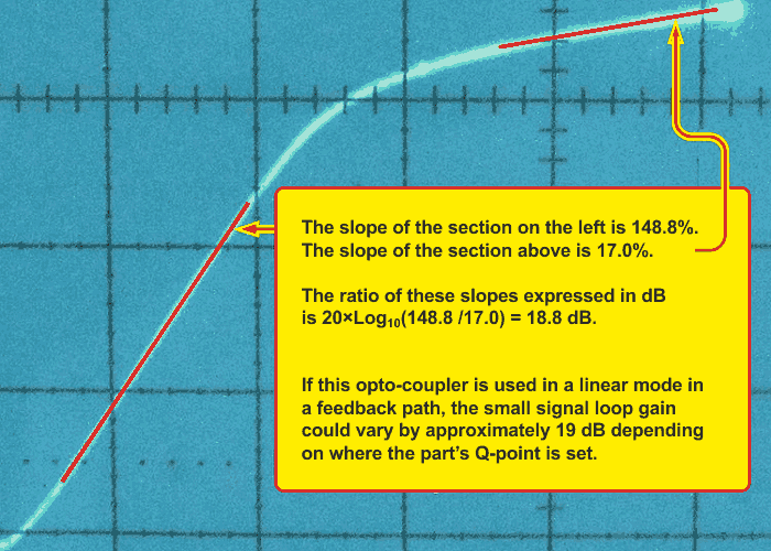 Close-up examination of the transfer function.