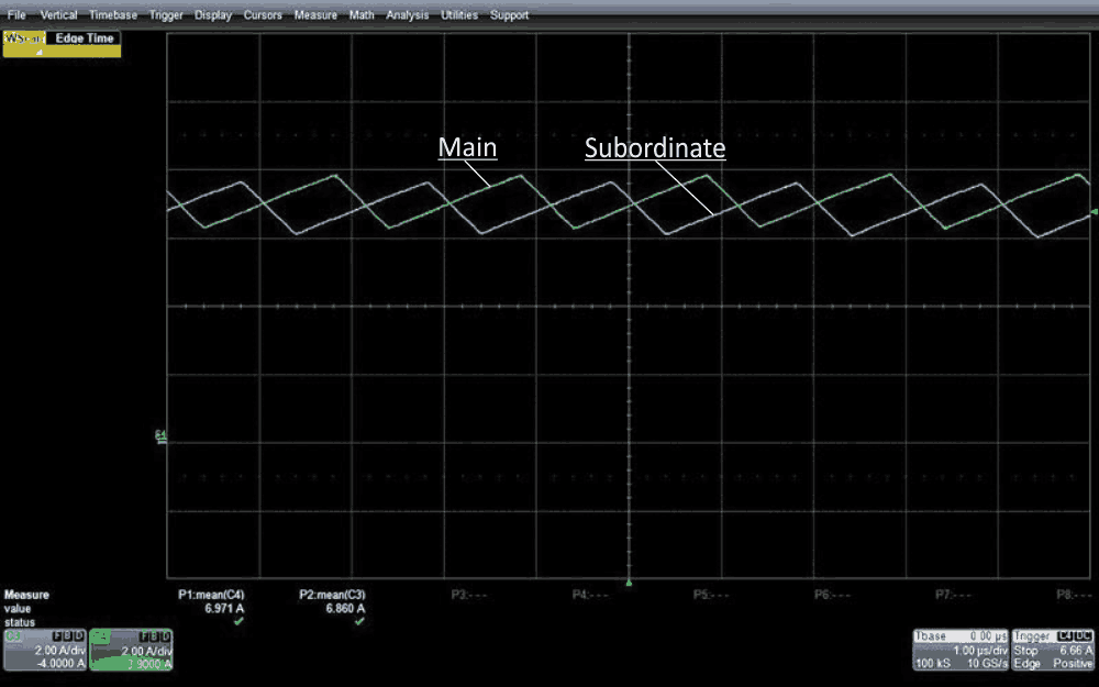 The result is shown for input current sharing under VIN = 8 V and a 98-W load.