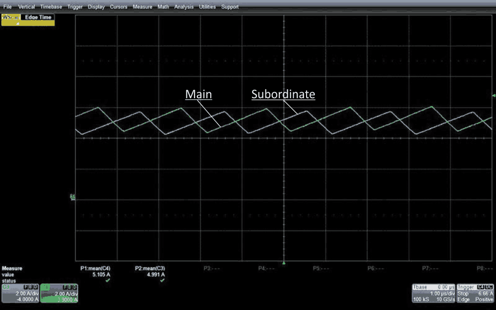 The result is shown for input current sharing under VIN = 8 V and a 72-W load.