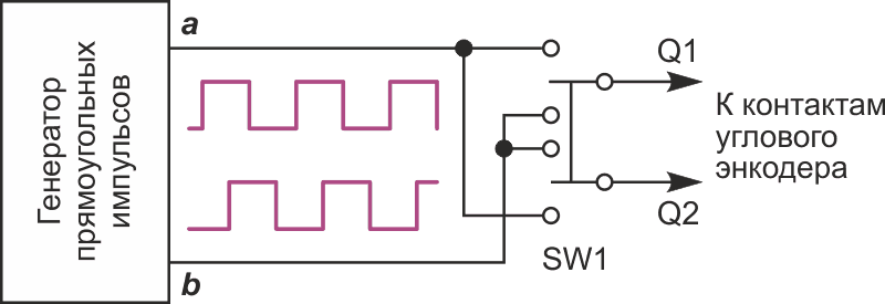 Принцип работы имитатора углового энкодера.