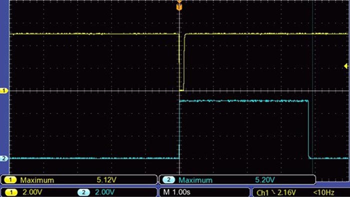 Trigger pulse and the Q output on gate U1A.